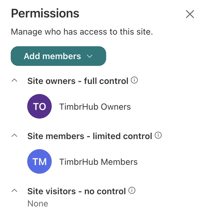 The Permissions panel: Add members button, then Site owners with full control, Site members with limited control, Site visitors with none